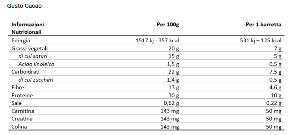 Barretta Promeal Keto – Energia & Gusto a Basso Contenuto di Carboidrati