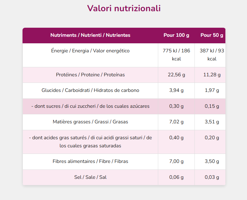 Panino Keto Nocarbo |Pronutrition|
