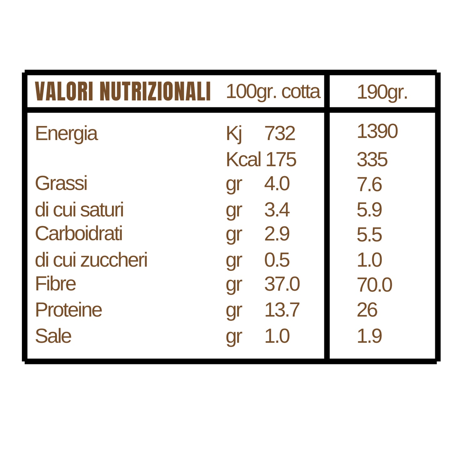 Pizza artigianale KETO Feeling OK