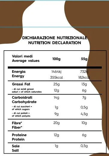 Brioche con gocce di cioccolato di Dr. Keto